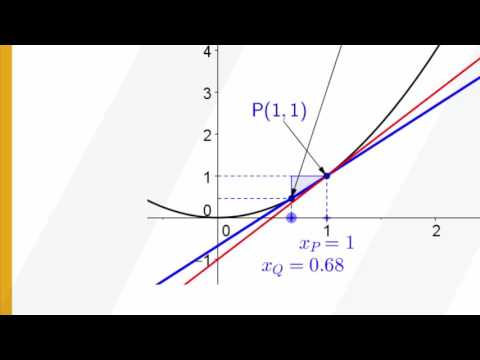 Vidéo: Comment Trouver La Pente D'une Ligne Tangente