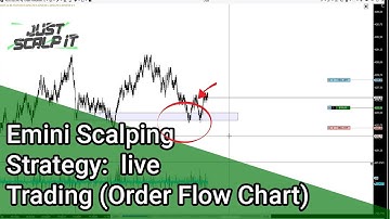 1 Minute Scalping Strategy [My Entry Points]
