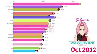 Most Popular Waifu (2004 - 2022) *with boss music*