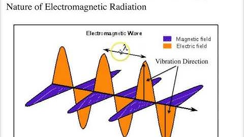 Intro to Optical Mineralogy