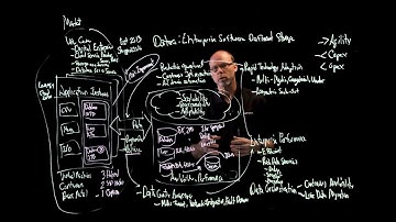 Datera Enterprise SDS Agility: Get a Free Consultation