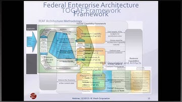 Exploring DoDAF and Other Architecture Frameworks in CORE by Ron Kratzke