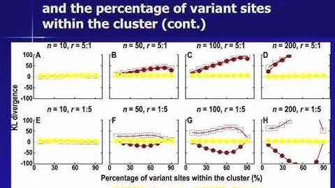 Model-averaged clustering by maximum likelihood