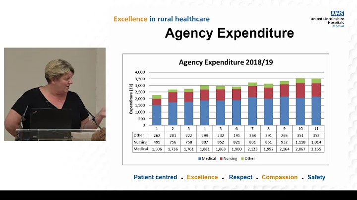 8. Board discussions on the safe staffing report (...