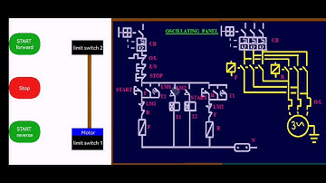How limit switches work on oscillation panel, demonstration by operation