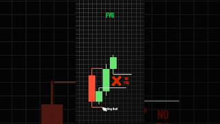 Understanding FVG 📊 #trading #tradinghacks #fvgstrategy #fvgtrading #candlestickpattern #shorts #yt