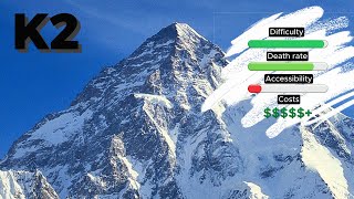 Every 8,000m Mountain - Cost of Climbing & Fatality Rates