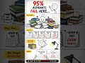 95% aspirants don’t fail in study hours… they fail in revision. 📚⚠️ #shorts #ias #upsc #viralshorts