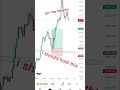 Risk 20, Gain 1000+ Pips?! 🤯 | Insane XAUUSD Trade Result