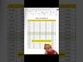 Học Word - Hướng dẫn đổi chỗ cho 2 dòng dữ liệu #word #wordtips #tinhocvanphong