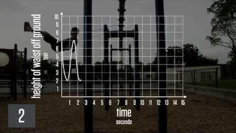 Height of Waist Off Ground by Dan Meyer (Act 3) - Graphing Stories