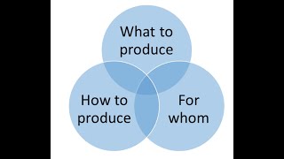 Basic Economic Problem (Part 2)