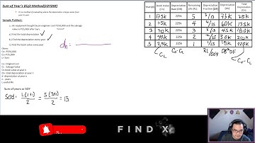 Lesson 13.3 Sum of Year