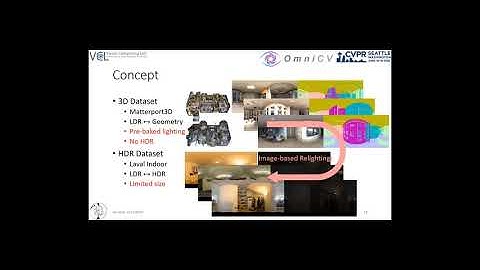 Deep Lighting Environment Map Estimation From Spherical Panoramas
