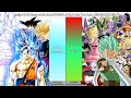 Goku vs all opponents faced power levels over the years dbdbzdbgtdbs