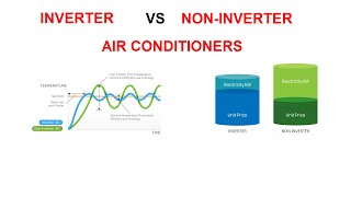 Inverter Vs non-Inverter Air Conditioners by AMJ Engineering 35,806 views 10 months ago 4 minutes, 3 seconds