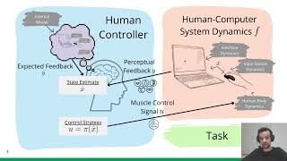 Optimal Feedback Control for Modeling Human-Computer Interaction