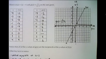 MHF4U1 - 5.1 - Graphs of Reciprocal Functions - Part 1