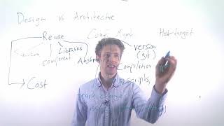 Module 06: Design, Part 01: Introduction