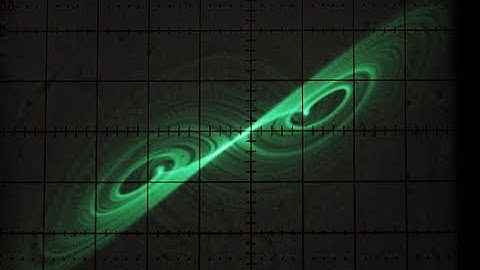 SSSR Labs. Lorenz System Demo