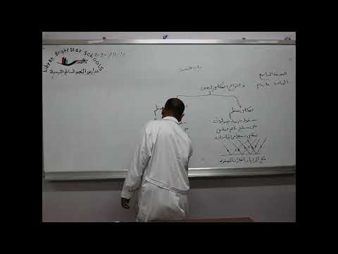 مادة العلوم للصف التاسع الأساسي درس أنواع انعكاس الضوء