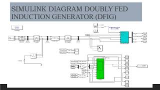 Analysis Performance Double fed Induction Generator DFIG
