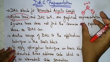 Directed Acyclic Graph (DAG) |  Algorithm | CD | Compiler Design | Lec-56 | Bhanu Priya
