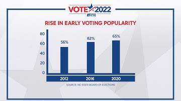 Early voting polls are open; here