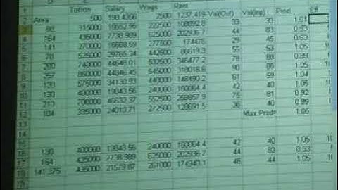 Urdu: Data Envelopment Analysis (DEA) Day 2