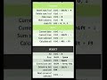 Shortcut key in Excel | Excel Shortcuts | #shorts #tranding #shortsfeed #viral #bank #youtubeshorts