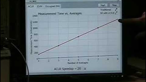 6.6 GHz NI RF Instruments vs. Traditional Box