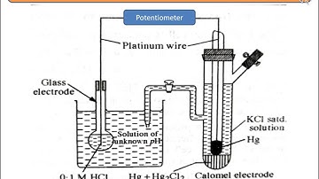S1 Engineering Chemistry Module 1  Part 1