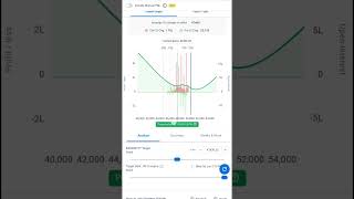 Information Election 2024 Result Strategy worked with 100% accuracy! | Over 34% profit earned on result day.🗳️💰 News