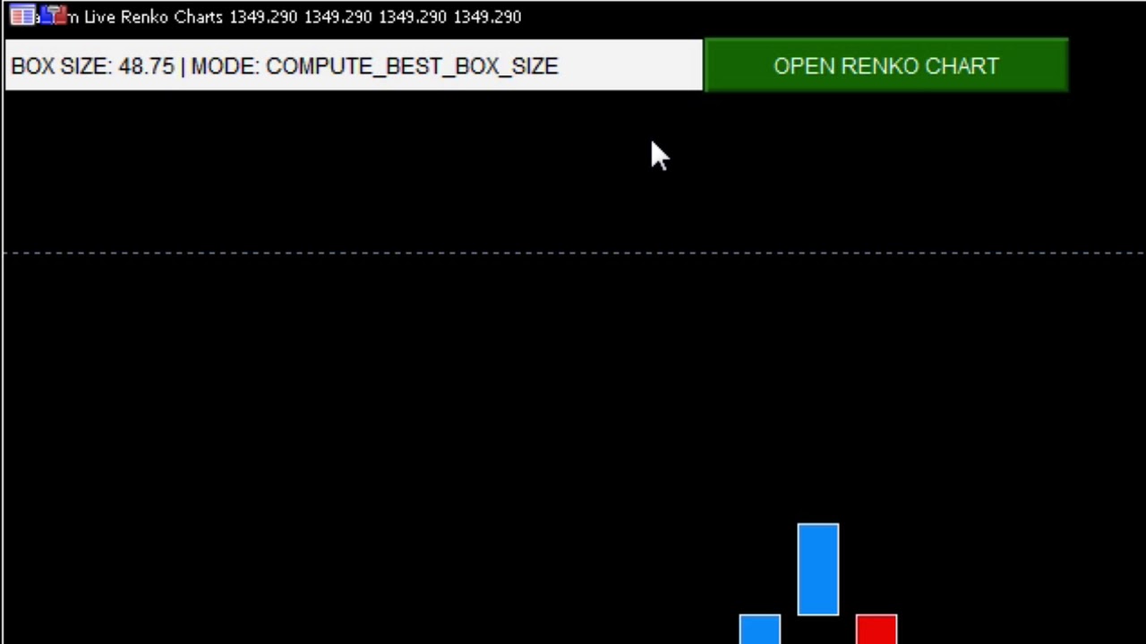 Renko Charts Mt5