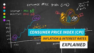 Consumer Price Index (CPI), Inflation & Interest Rates Explained