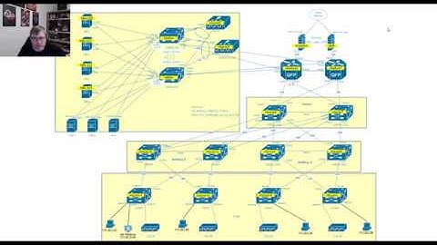 Cisco SD-Access LAN Automation