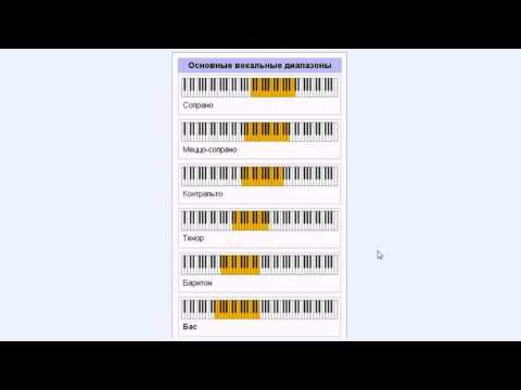 17 Типы голоса. Курс по вокалу