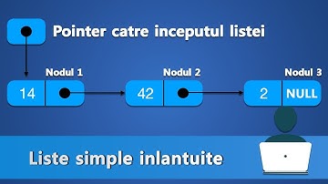 Lista simplu inlantuita in C++ – Structuri de date alocate dinamic