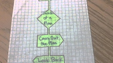 Unit 1 A Problem Solving Model