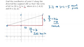 Partitioning a Segment into a Given Ratio