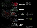 SUPERBIKE SYMPHONY: H2R vs Panigale V4 vs Z900 vs 1290 vs M1000RR - EXHAUST BATTLE ROYALE!