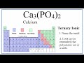 Ionic Compounds and Their Properties