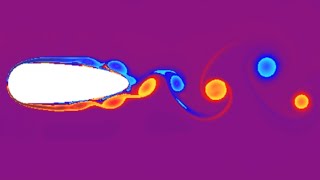 Lattice Boltzmann Method - Fluid Dynamics Simulation, karman vortex