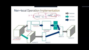 PR-083: Non-local Neural Networks