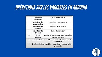 Opérateur arithmétique en programmation en français.