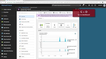 Azure Tips and Tricks - Customize and Pin Charts to your Azure Dashboard