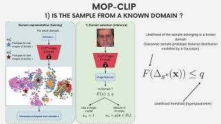MoP-CLIP: A Mixture of Prompt-Tuned CLIP Models for Domain Incremental Learning