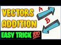 Vector Addition Techniques: Triangle Law and Parallelogram Law Explained
