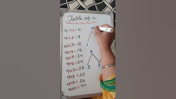 Table of 4|learn table of 4|multiplication table of 4 #ytshorts