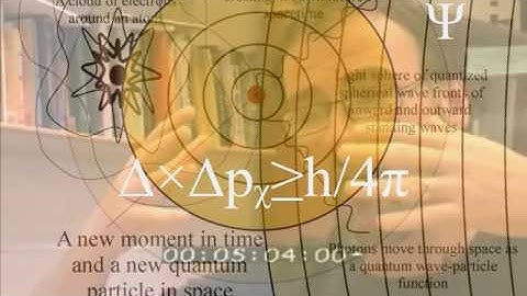 The Wave Function Ψ by Sixty Symbols and Quantum Atom Theory